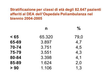 Stratificazione per classi di età degli 82.647 pazienti afferiti al DEA dellOspedale Poliambulanza nel biennio 2004-2005 n% 901.1061,3.