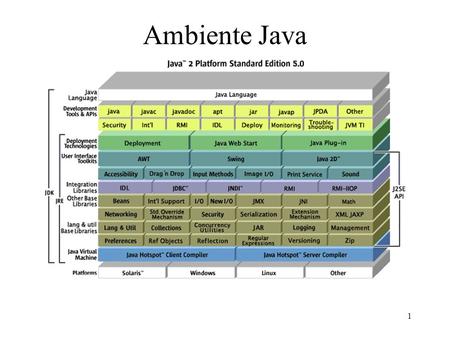 Ambiente Java.