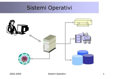 Sistemi Operativi 2002-2003 Sistemi Operativi.