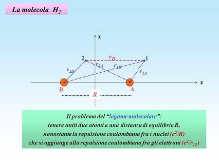 La molecola H 2 r 21 z x 12 r 1A A B R r 2B r 2A r 1B Il problema del legame molecolare: tenere uniti due atomi a una distanza di equilibrio R, nonostante.