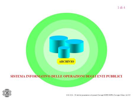 1 di 4 M.G. M.G. - D:\dati\doc\presentazioni e documenti\Convegni SIOPE\SIOPE x Convegno Milano - fe 2005 ARCHIVIO SISTEMA INFORMATIVO DELLE OPERAZIONI.