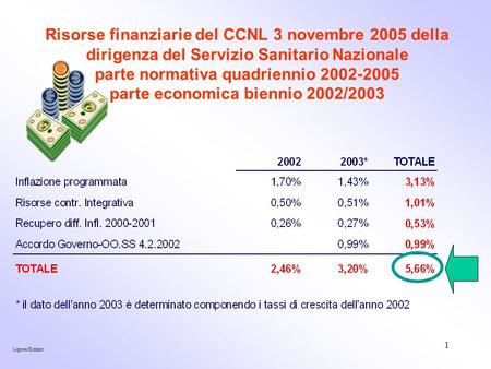 1 Risorse finanziarie del CCNL 3 novembre 2005 della dirigenza del Servizio Sanitario Nazionale parte normativa quadriennio 2002-2005 parte economica biennio.