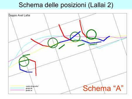 Schema delle posizioni (Lallai 2) Schema A. Schema delle posizioni (Iannucci 2) Schema A.