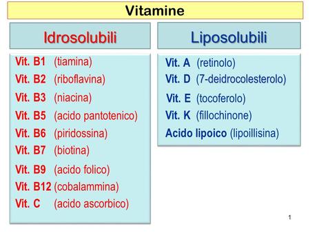 Idrosolubili Liposolubili Vitamine Vit. B1 (tiamina) Vit. A (retinolo)