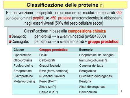 Classificazione delle proteine (1)