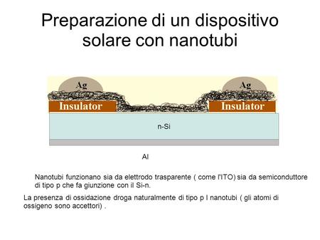 Preparazione di un dispositivo solare con nanotubi n-Si Al Nanotubi funzionano sia da elettrodo trasparente ( come l'ITO) sia da semiconduttore di tipo.