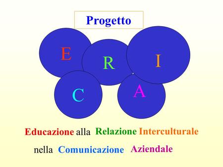E R A C I Progetto Relazione Interculturale Educazione alla Aziendale nella Comunicazione.