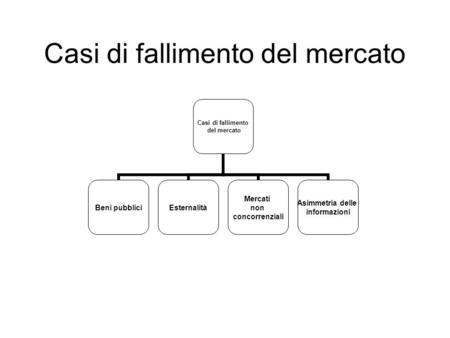 Casi di fallimento del mercato Casi di fallimento del mercato Beni pubbliciEsternalità Mercati non concorrenziali Asimmetria delle informazioni.