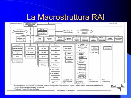 La Macrostruttura RAI.