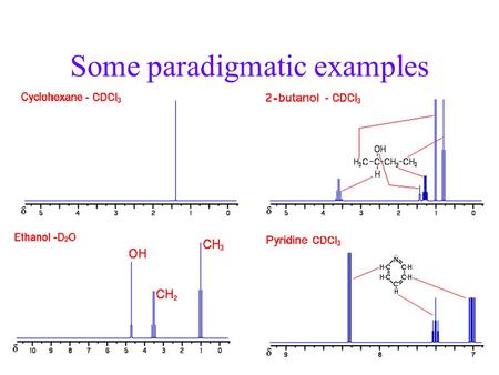 Some paradigmatic examples. Typical 1 H NMR Spectrum Absorbance.
