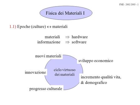 Fisica dei Materiali I 1.1) Epoche (culture)  materiali