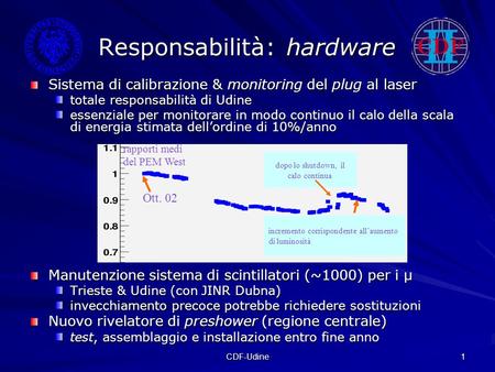 CDF-Udine 1 Responsabilità: hardware Sistema di calibrazione & monitoring del plug al laser totale responsabilità di Udine essenziale per monitorare in.