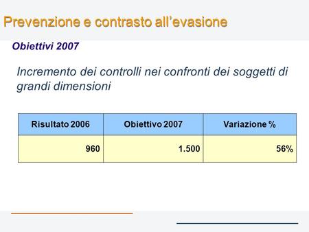 Incremento dei controlli nei confronti dei soggetti di grandi dimensioni Prevenzione e contrasto allevasione Obiettivi 2007 Risultato 2006Obiettivo 2007Variazione.