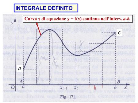 INTEGRALE DEFINITO Curva γ di equazione y = f(x) continua nell’interv. a-b. C D.