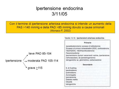 Ipertensione endocrina 3/11/05