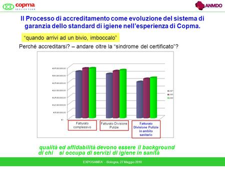 EXPOSANITA - Bologna, 27 Maggio 2010 Il Processo di accreditamento come evoluzione del sistema di garanzia dello standard di igiene nellesperienza di Copma.