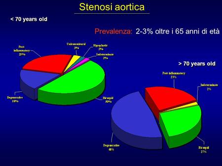 Stenosi aortica Prevalenza: 2-3% oltre i 65 anni di età