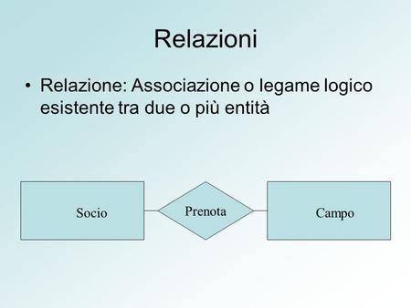 Relazioni Relazione: Associazione o legame logico esistente tra due o più entità Socio Prenota Campo.