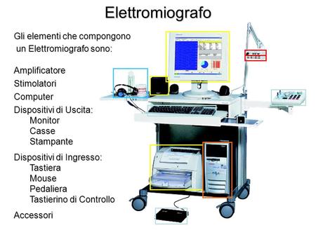 Elettromiografo Gli elementi che compongono un Elettromiografo sono:
