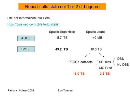Padova 11 Marzo 2008Ezio Torassa Report sullo stato del Tier-2 di Legnaro https://cmsweb.cern.ch/sitedb/sitelist Link per informaizoni sui Tiers: CMS ALICE.