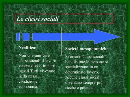 Le classi sociali Neolitico: Società mesopotamiche: