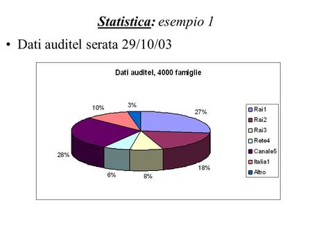 Statistica: esempio 1 Dati auditel serata 29/10/03.