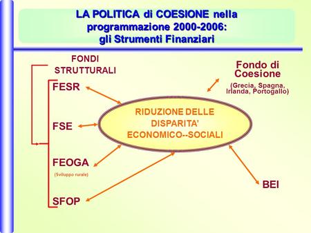 LA POLITICA di COESIONE nella programmazione 2000-2006: gli Strumenti Finanziari RIDUZIONE DELLE DISPARITA ECONOMICO--SOCIALI FONDI STRUTTURALI FESR FSE.