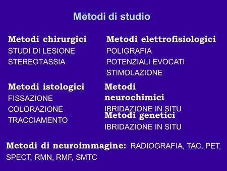 Metodi di studio Metodi chirurgici Metodi elettrofisiologici