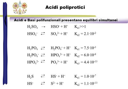 Acidi e Basi polifunzionali presentano equilibri simultanei
