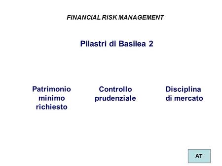 Pilastri di Basilea 2 Patrimonio minimo richiesto Controllo