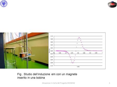 1Attuazione in Italia del Progetto MOSEM2 Fig. Studio dellinduzione em con un magnete inserito in una bobina.