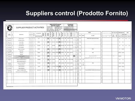 Suppliers control (Prodotto Fornito)