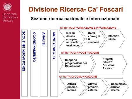 Divisione Ricerca- Ca Foscari Sezione ricerca nazionale e internazionale SCOUTING NUOVI FONDI COORDINAMENTOANALISI MONITORAGGIO ATTIVITA DI FORMAZIONE.