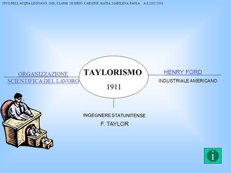 TAYLORISMO 1911 HENRY FORD ORGANIZZAZIONE SCIENTIFICA DEL LAVORO