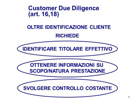 1 OLTRE IDENTIFICAZIONE CLIENTE Customer Due Diligence (art. 16,18) RICHIEDE IDENTIFICARE TITOLARE EFFETTIVO OTTENERE INFORMAZIONI SU SCOPO/NATURA PRESTAZIONE.