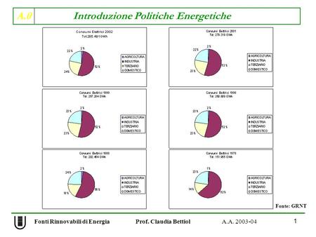 Fonti Rinnovabili di Energia Prof. Claudia Bettiol A.A