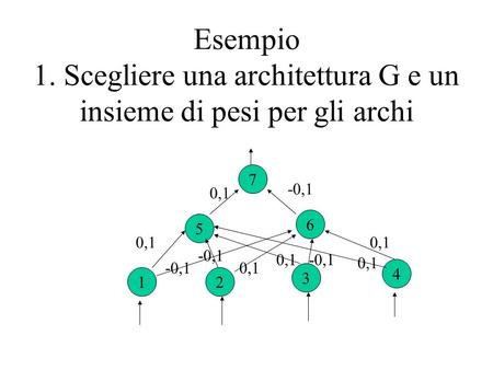 Esempio 1. Scegliere una architettura G e un insieme di pesi per gli archi 7 6 5 4 3 21 0,1 -0,1 0,1 -0,1 0,1 -0,1 0,1.