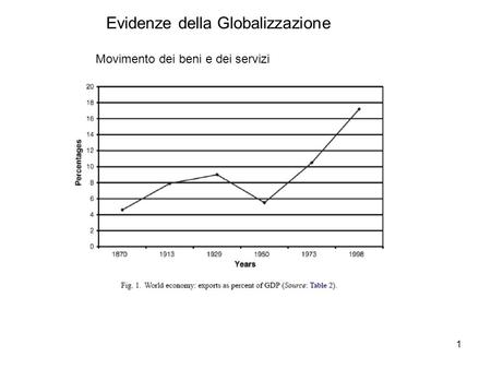 1 Evidenze della Globalizzazione Movimento dei beni e dei servizi.