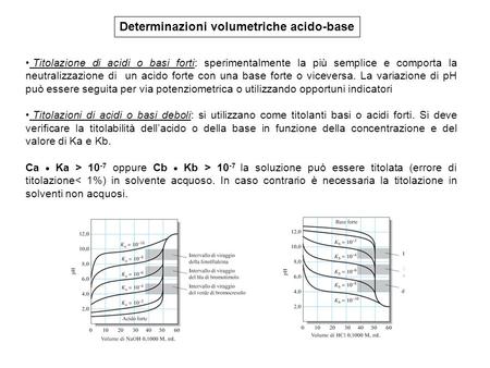 Determinazioni volumetriche acido-base