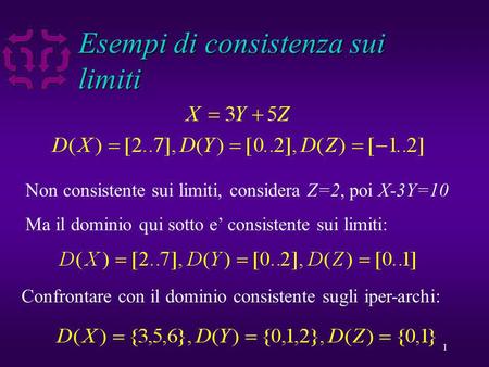 1 Esempi di consistenza sui limiti Non consistente sui limiti, considera Z=2, poi X-3Y=10 Ma il dominio qui sotto e consistente sui limiti: Confrontare.