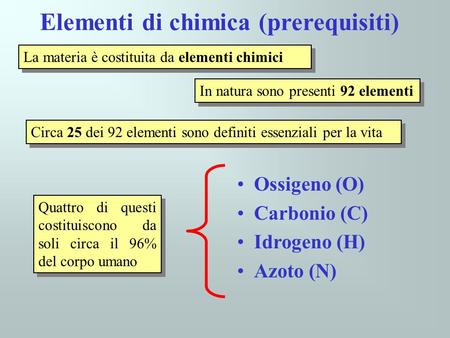 Elementi di chimica (prerequisiti)