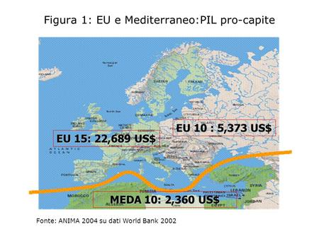 Figura 1: EU e Mediterraneo:PIL pro-capite