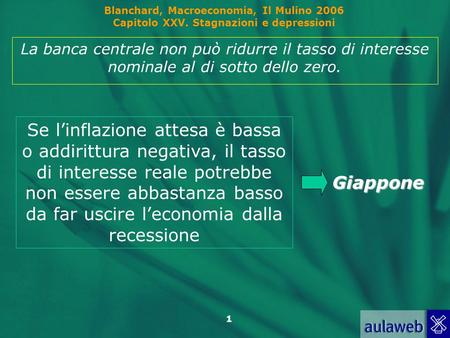 Blanchard, Macroeconomia, Il Mulino 2006 Capitolo XXV. Stagnazioni e depressioni 1 La banca centrale non può ridurre il tasso di interesse nominale al.