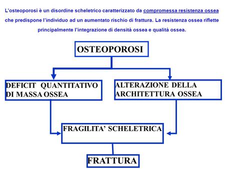 FRAGILITA’ SCHELETRICA