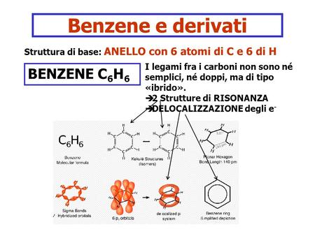 Benzene e derivati BENZENE C6H6
