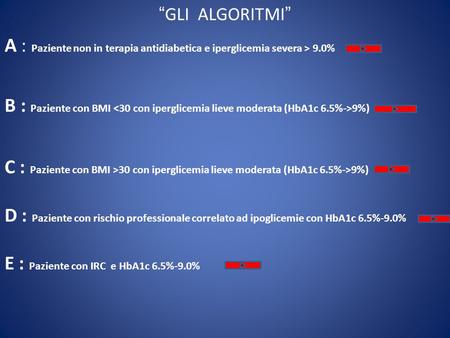 “GLI ALGORITMI” A : Paziente non in terapia antidiabetica e iperglicemia severa > 9.0% B : Paziente con BMI 9%) C : Paziente con BMI >30 con iperglicemia.