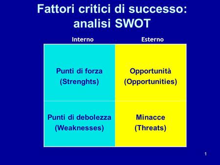 Fattori critici di successo: analisi SWOT