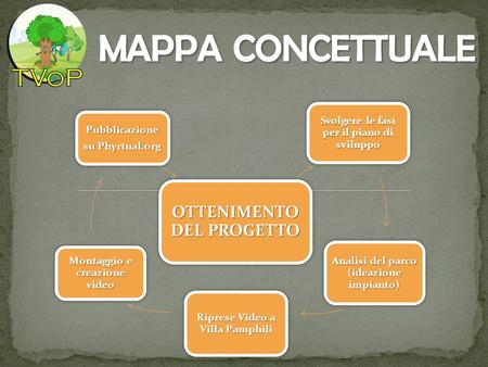 Disinformazione Mancanza di cartelli informativi adeguati Pochi cartelli Mancanza di fondi Non sono stati richiesti Cartelli nascosti Collocazione inadeguata.