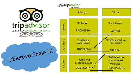Obiettivo finale !!!. Tripadvisor.com Un portale web di viaggi, che pubblica le recensioni degli utenti riguardo hotel, ristoranti e attrazioni turistiche.