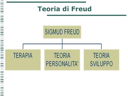 Teoria di Freud.